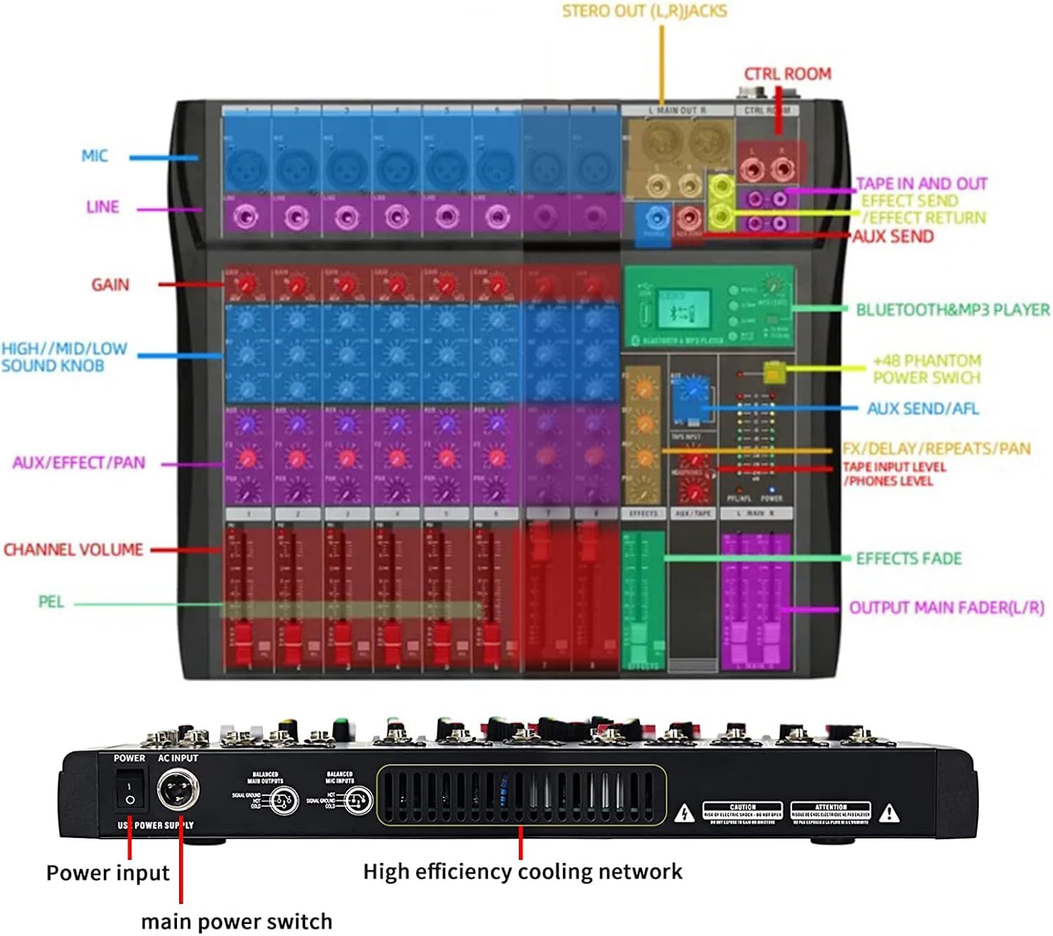8 Channel Professional Audio Mixer Console Sound Board with 48V Phantom Power,USB Audio Interface for Live Show,Streaming Recording Music Stage Karaoke - Image 3
