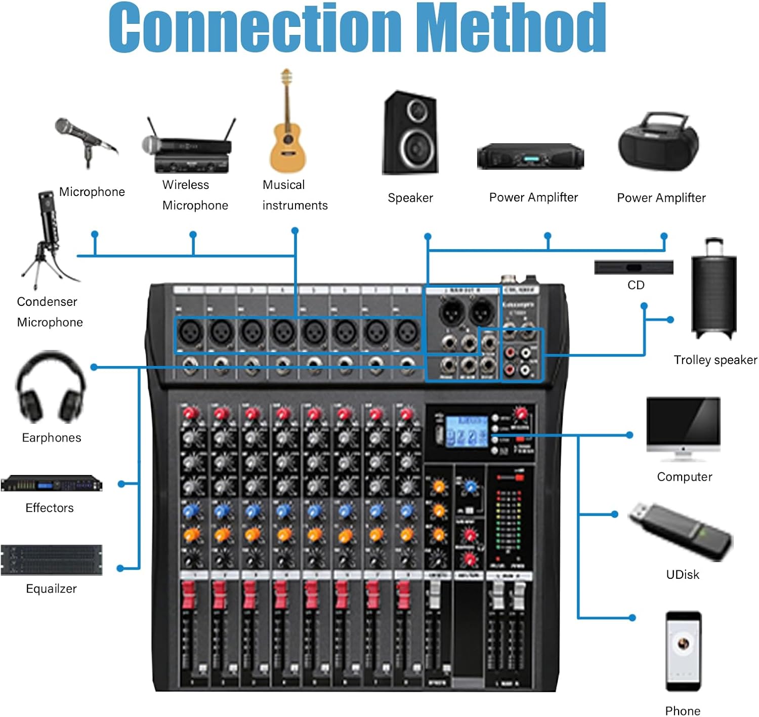 8 Channel Professional Audio Mixer Console Sound Board with 48V Phantom Power,USB Audio Interface for Live Show,Streaming Recording Music Stage Karaoke - Image 7